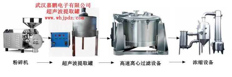 超聲波提取設(shè)備及通用工藝