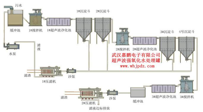 超聲波污水處理設(shè)備及通用工藝