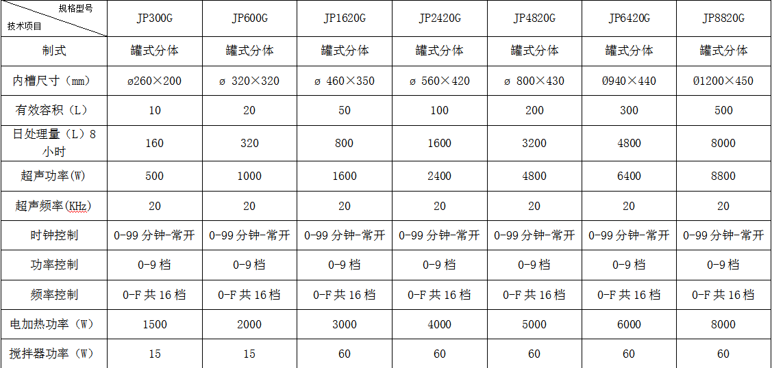 嘉鵬系列超聲波設(shè)備價(jià)目表